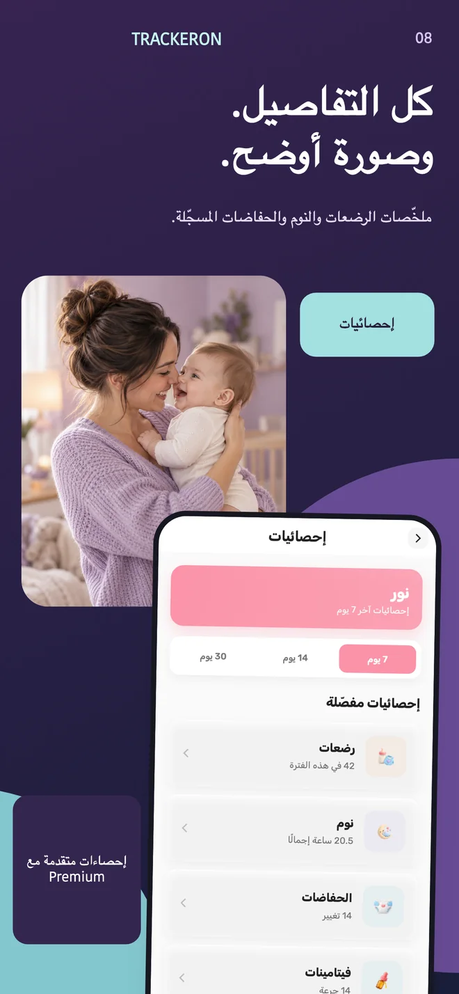 Trackeron — الإحصاءات اليومية