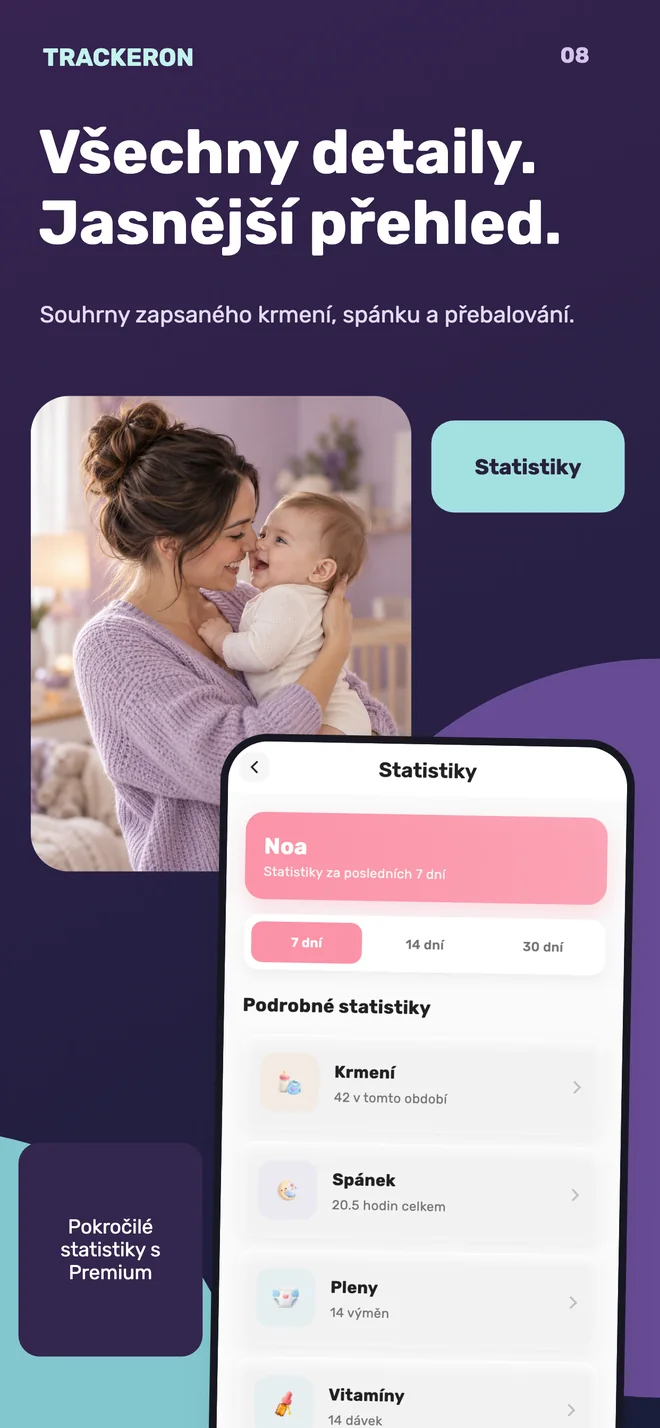 Trackeron — Denní statistiky