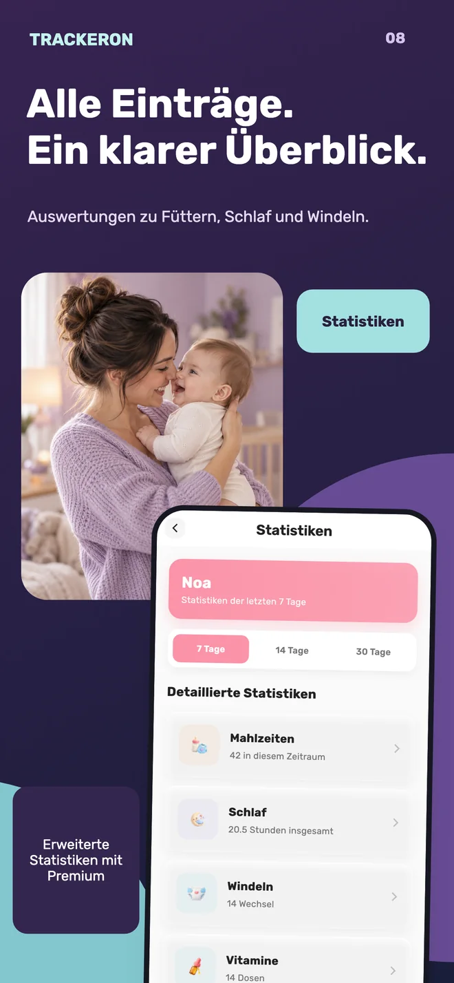 Trackeron — Tagesstatistiken