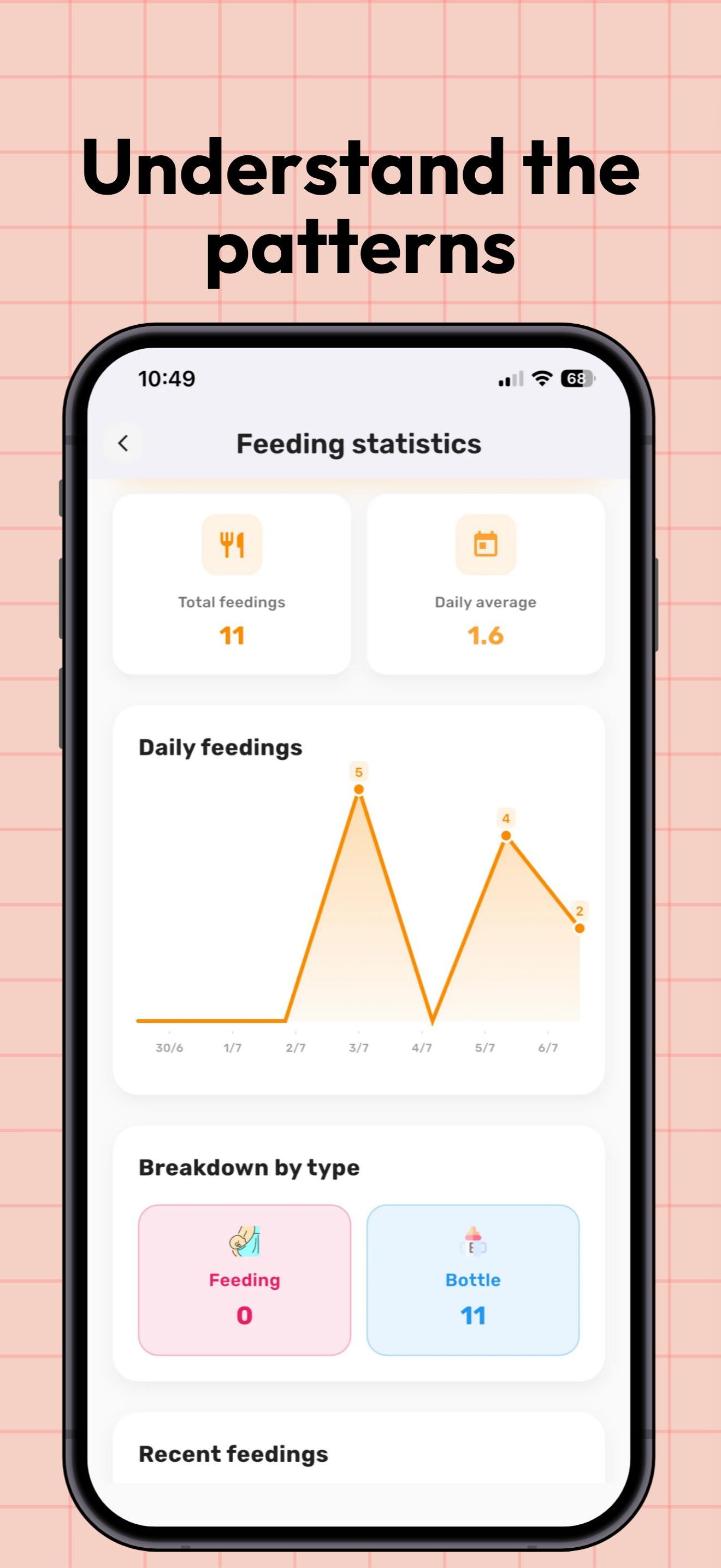 Comprenez les rythmes de votre bébé avec des statistiques claires