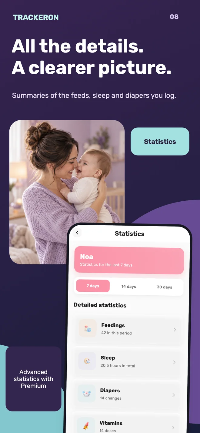Trackeron — Daily statistics