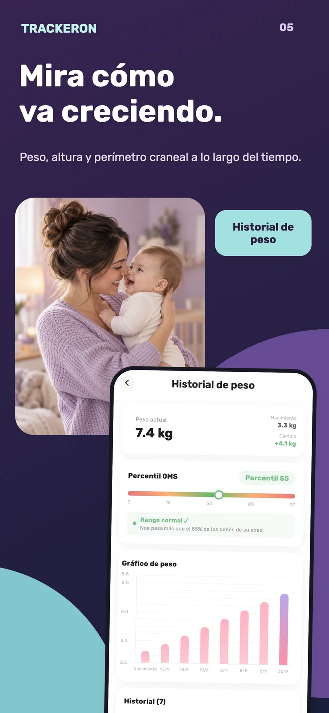 Trackeron — Peso y crecimiento