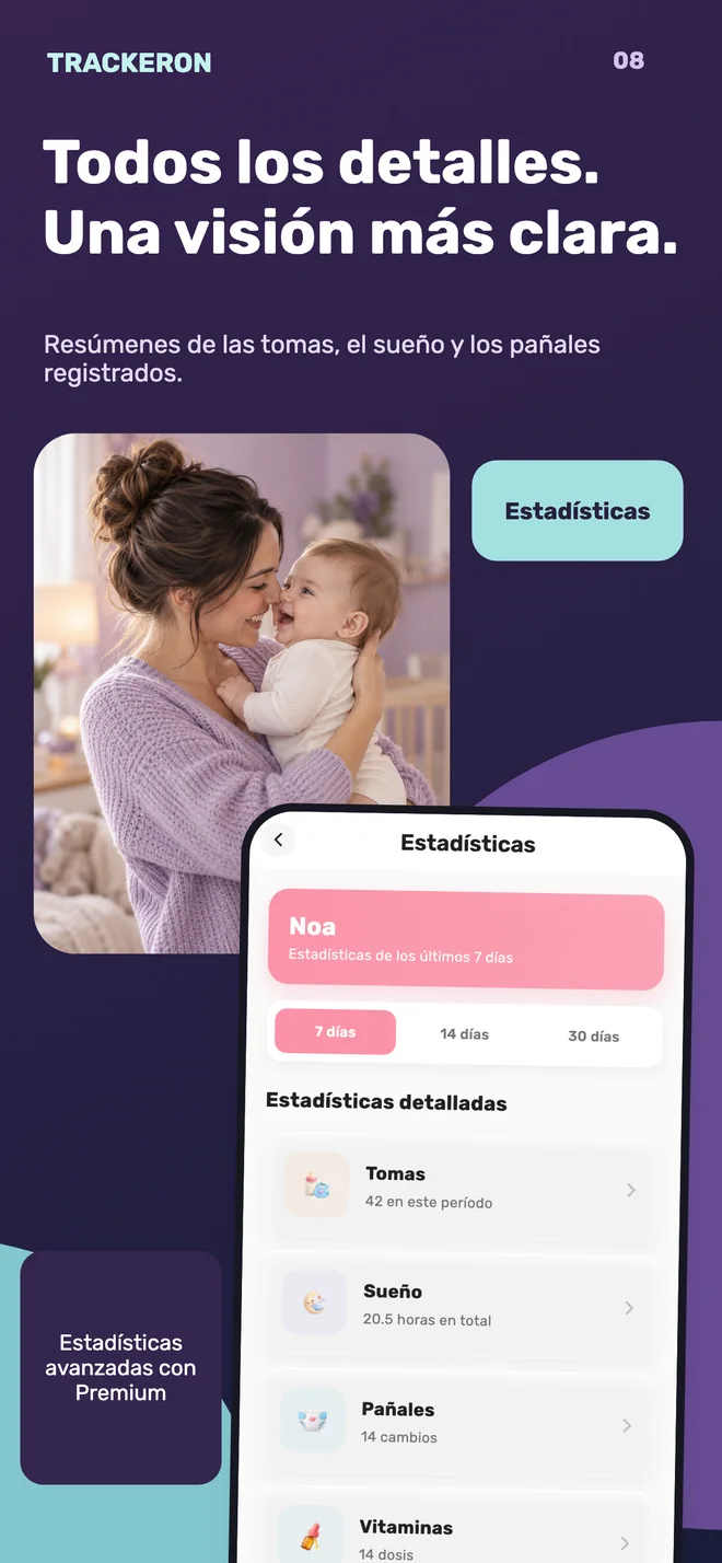 Trackeron — Estadísticas diarias