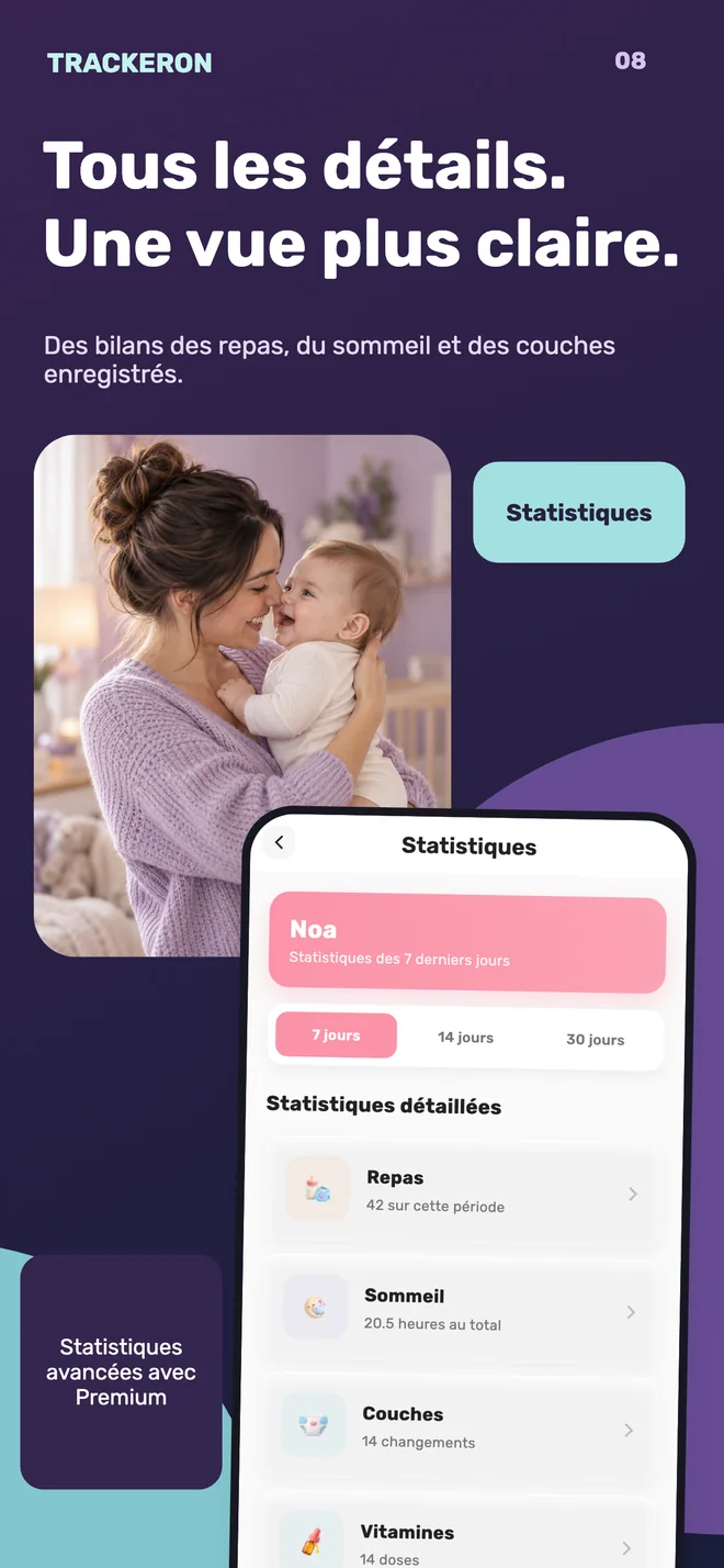 Trackeron — Statistiques quotidiennes