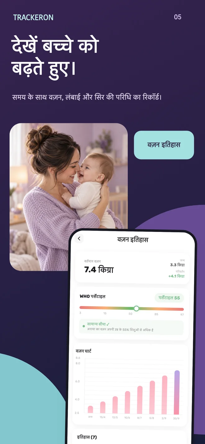 Trackeron — वज़न और विकास