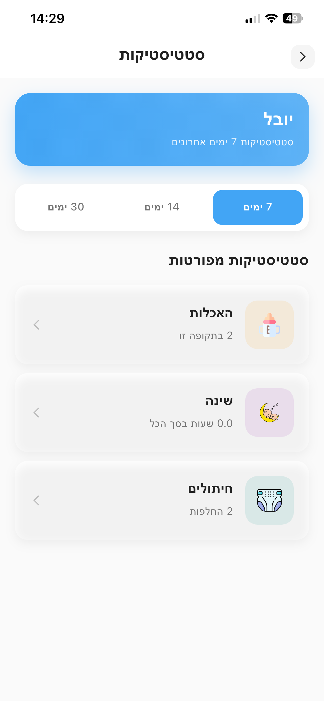 סטטיסטיקות מפורטות על האכלות שינה וחיתולים