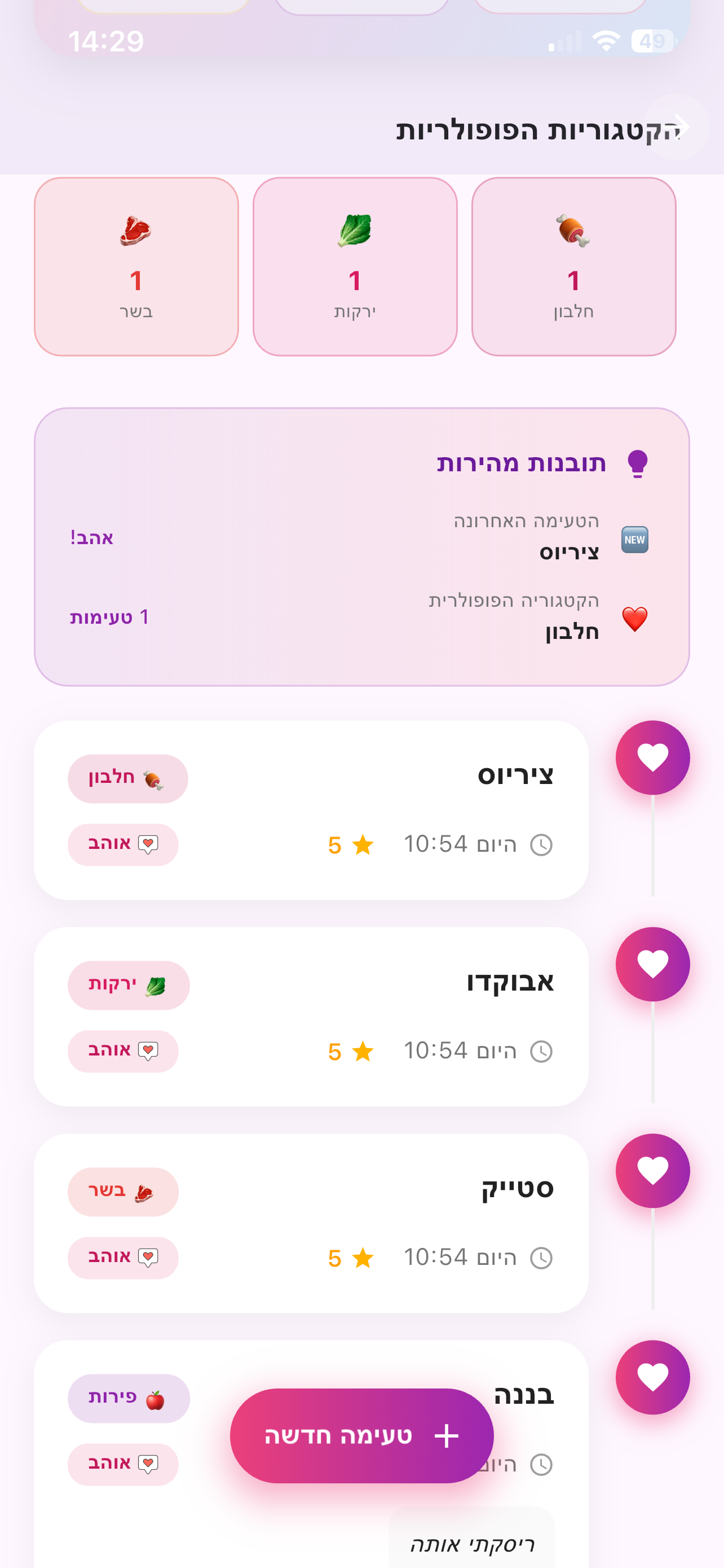 יומן טעימות ראשונות עם דירוגים