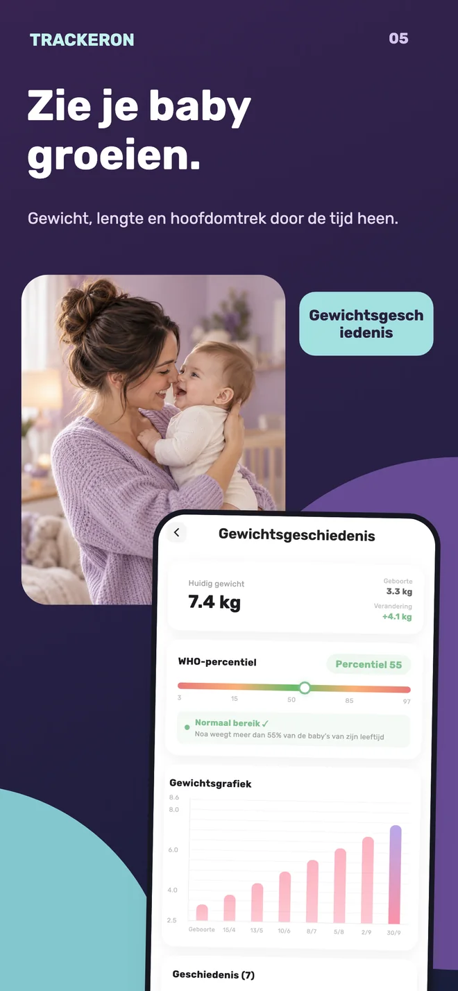 Trackeron — Gewicht en groei