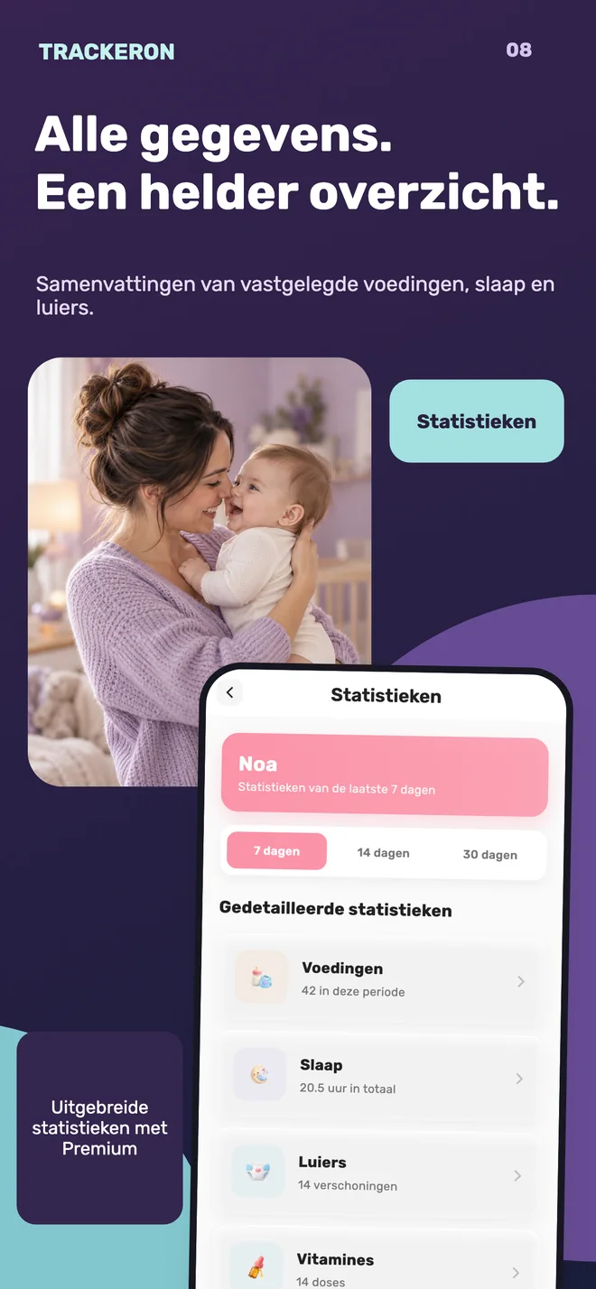 Trackeron — Dagelijkse statistieken