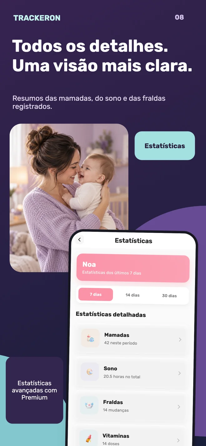 Trackeron — Estatísticas diárias