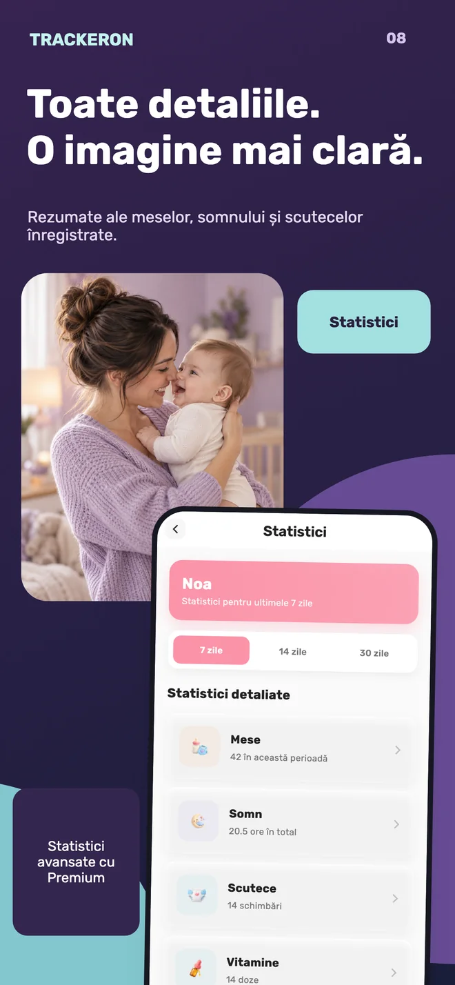 Trackeron — Statistici zilnice
