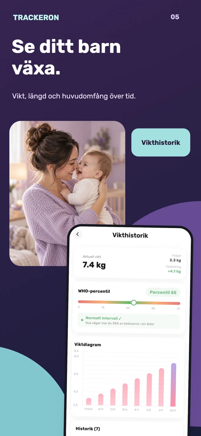 Trackeron — Vikt och tillväxt