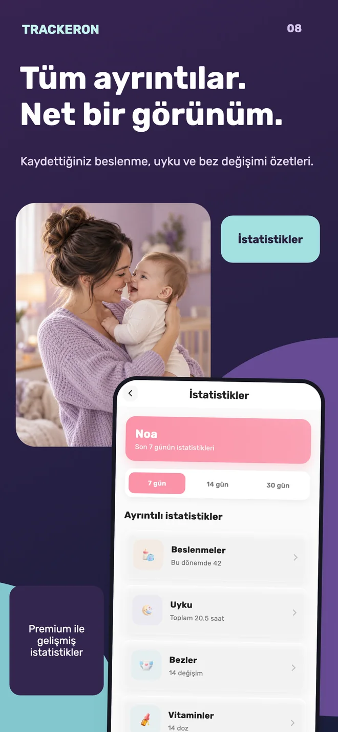 Trackeron — Günlük istatistikler